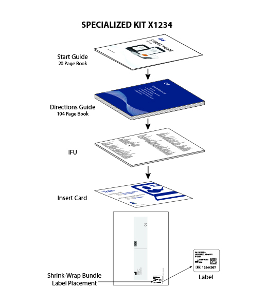 Specialized Kitting & Bundling